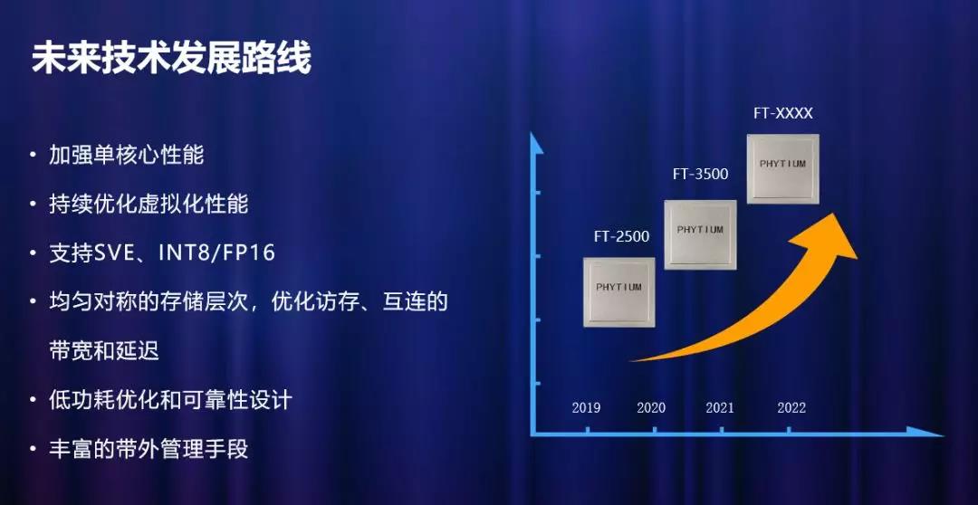 高能計算機助力飛騰2019生態(tài)合作伙伴大會(huì )！