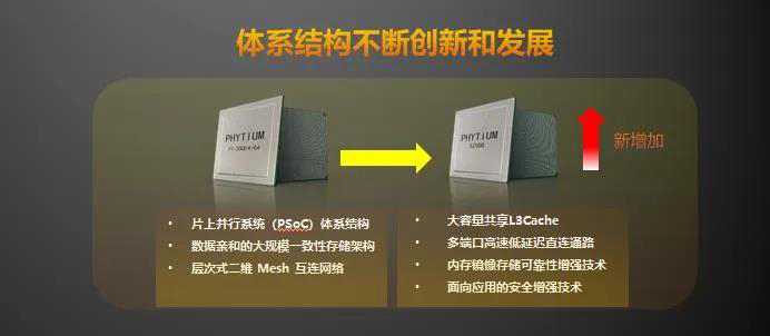 【高能時(shí)訊】重磅！飛騰新一代高可擴展多路服務(wù)器芯片騰云S2500來(lái)襲！