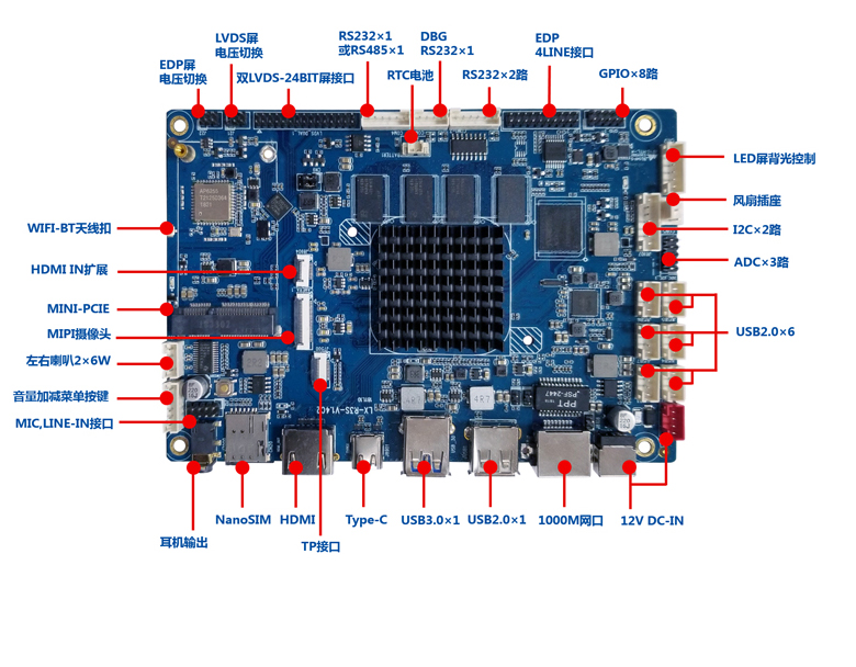 GM-R3S ARM嵌入式主板 RK3399 GM-R3S ARM嵌入式主板 RK3399